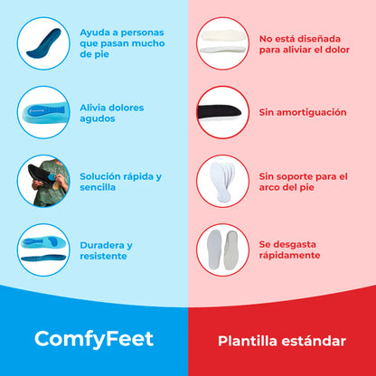 COMFYFEET™ – Plantillas ortopédicas con soporte de arco [Promo 2 X 1]